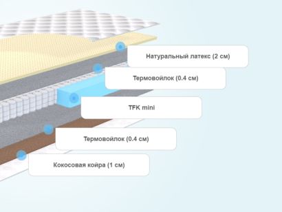 Dream inc матрасы официальный