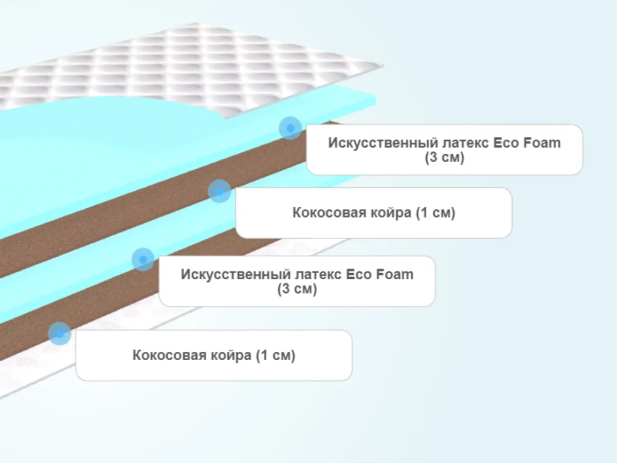 Из чего состоит матрас